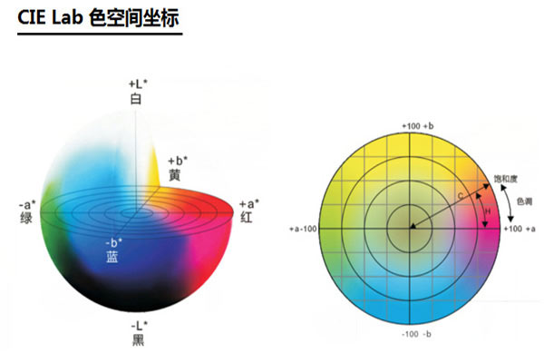 什么是顏色空間？色差儀常用顏色空間類型有哪些？