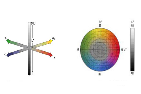 色差儀Lab顏色空間