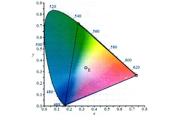 CIE色度系統(tǒng)有哪些？CIE色度系統(tǒng)顏色三刺激值怎么計(jì)算？