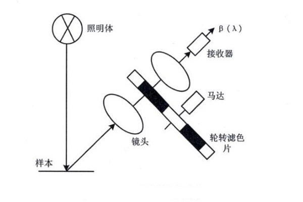 光電積分法原理圖