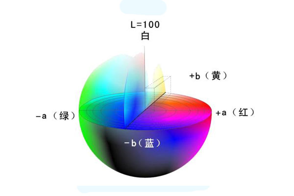 Lab顏色空間什么意思？色差儀基于Lab顏色空間的色差公式有幾個(gè)？