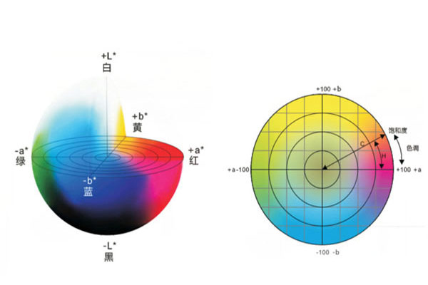 色差儀有幾個(gè)均勻顏色空間？色差儀均勻顏色空間怎么選？