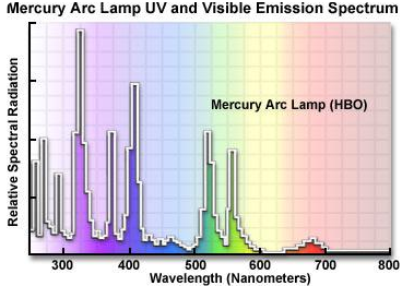 汞燈光譜