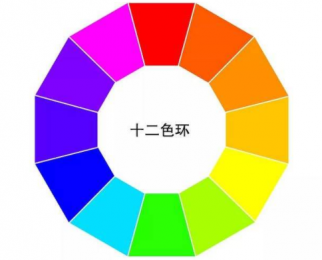 十二色環(huán)圖的顏色分別有哪些？