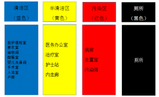 在標準光源箱中區(qū)分拖把的顏色